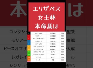 [2024 エリザベス女王杯　予想]4週連続的中🎯！長く脚が使えるあの馬で！