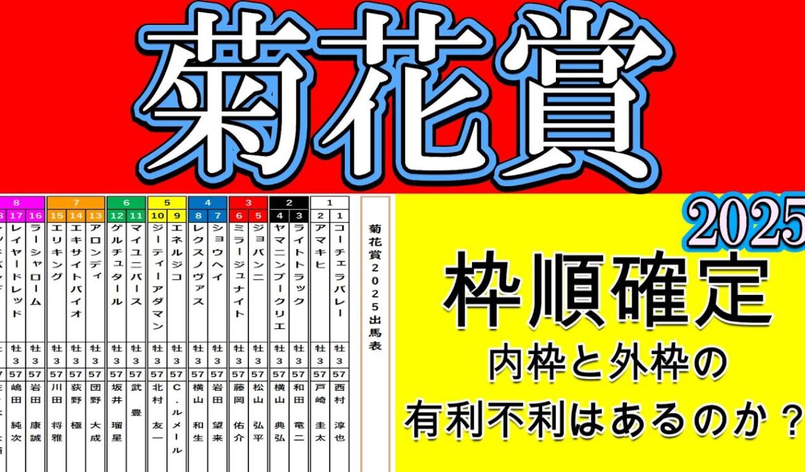 菊花賞2025枠順確定！エリキングは7枠15番！ショウヘイは4枠7番！エネルジコは5枠9番！人気3頭は明暗を分けた枠順？逃げ馬候補のマイユニバースは6枠11番！スタミナ豊富ゲルチュタールは6枠12番！