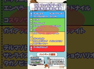 🐴[フェブラリーS]出走馬の脚質と展開🐴#ミッキーファイト #エンペラーワケア #コスタノヴァ #フェブラリーステークス2025 #競馬 #競馬予想