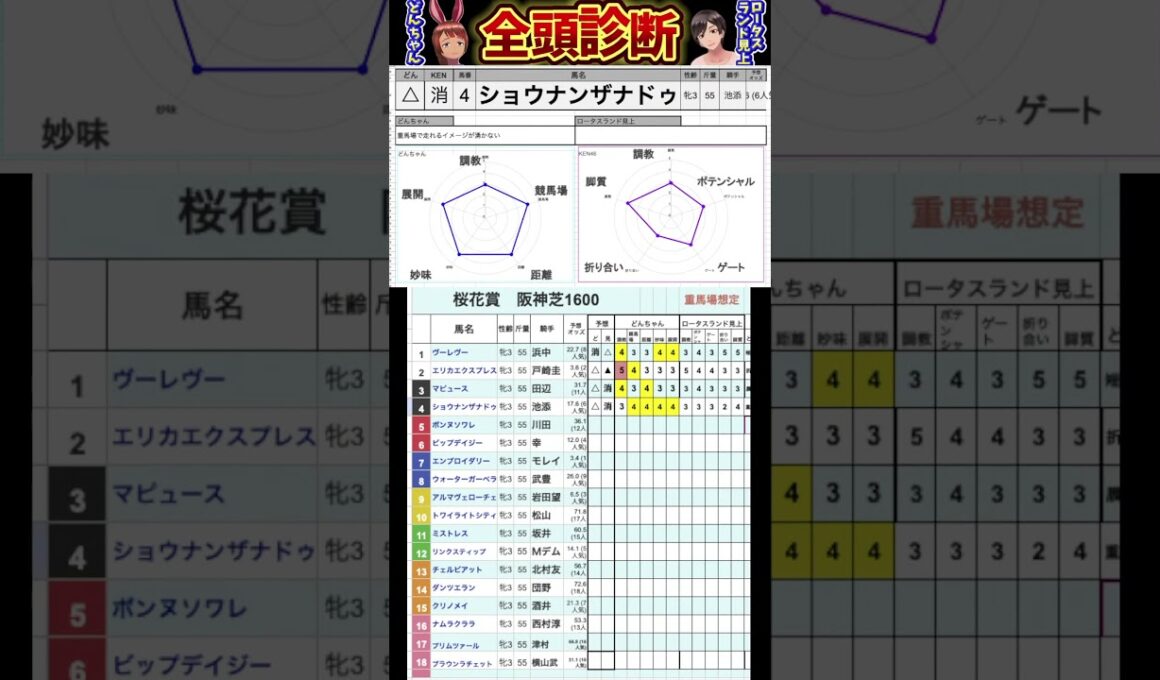 #ショウナンザナドゥ　#桜花賞2025 #競馬予想ハイライト #全頭診断