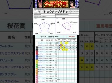 #ショウナンザナドゥ　#桜花賞2025 #競馬予想ハイライト #全頭診断