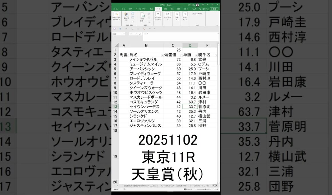 20251102 指数 東京11R 天皇賞（秋）単複特化型