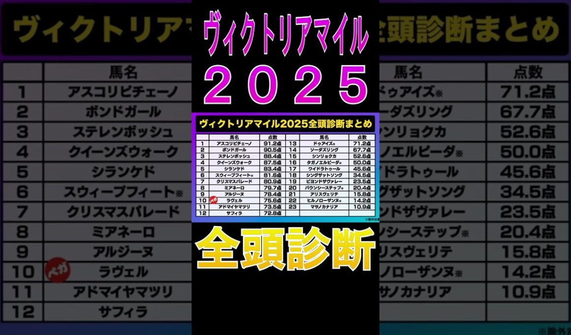 【ヴィクトリアマイル 2025】ナーツゴンニャ中井の全頭診断表