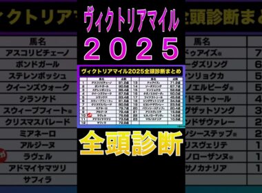 【ヴィクトリアマイル 2025】ナーツゴンニャ中井の全頭診断表