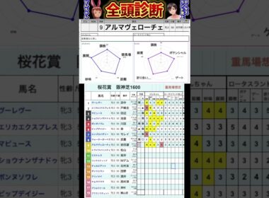 #アルマヴェローチェ　#桜花賞2025 #競馬予想ハイライト #全頭診断