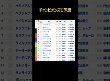 チャンピオンズCの予想 #競馬 #ウマ娘 #チャンピオンズカップ #競馬予想 #サンライズジパング #ペプチドナイル #クラウンプライド #ペイシャエス #ハギノアレグリアス #ドゥラエレーデ