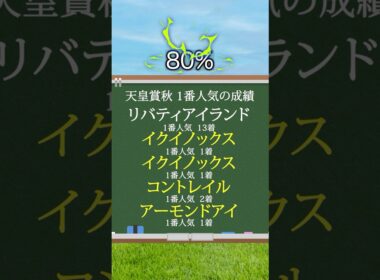 【天皇賞・秋2025】天皇賞秋を当てたい人は見るべし！#競馬 #天皇賞秋2025 #天皇賞秋 #shorts