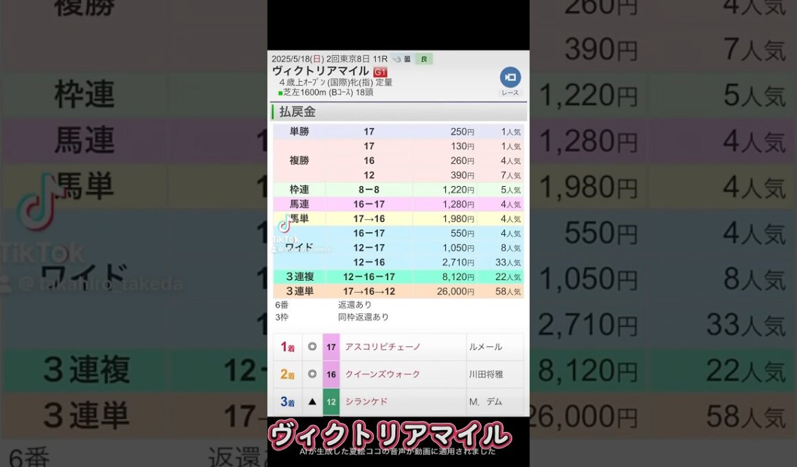 競馬ヴィクトリアマイル
