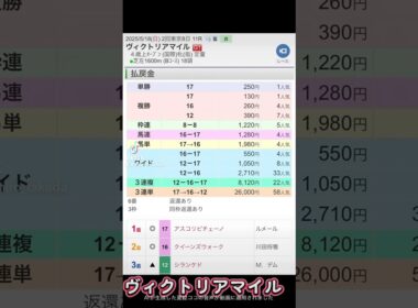 競馬ヴィクトリアマイル
