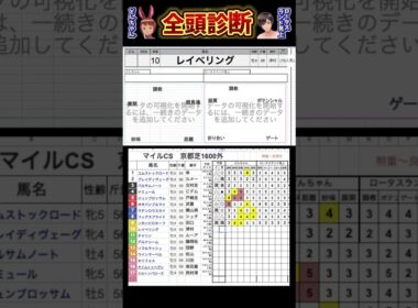#レイベリング　#競馬予想ハイライト #全頭診断 #マイルチャンピオンシップ2024