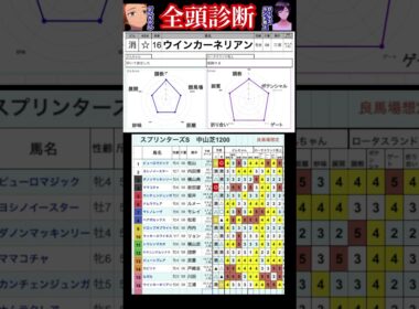 #ウインカーネリアン　#スプリンターズステークス2025 #競馬予想ハイライト #全頭診断