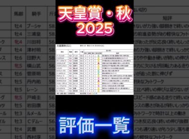 天皇賞秋 2025（１週前追い切り ）  高評価ランキングまとめ #競馬予想 #shorts #競馬 #天皇賞  #ルメール #マスカレードボール