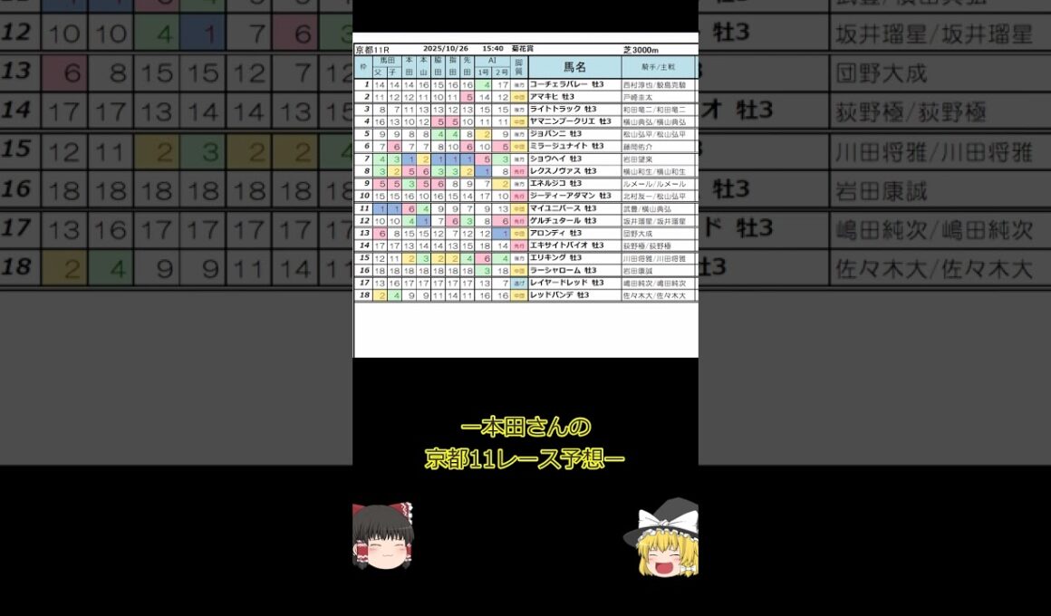 【ゆっくりAI競馬予想】#2025年10月26日 #菊花賞