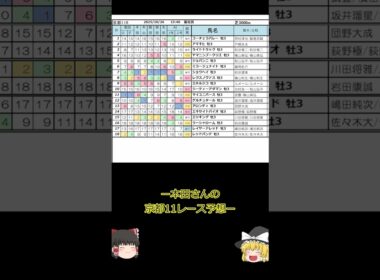 【ゆっくりAI競馬予想】#2025年10月26日 #菊花賞