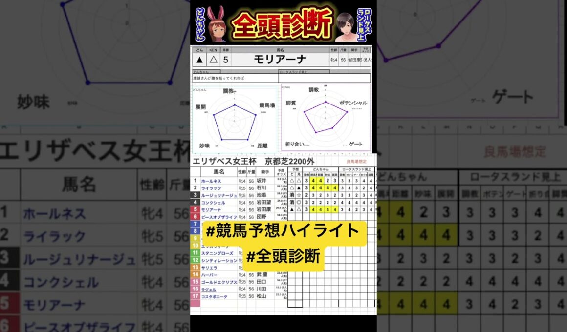 #モリアーナ　#エリザベス女王杯2024 #競馬予想ハイライト #全頭診断