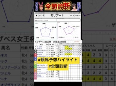#モリアーナ　#エリザベス女王杯2024 #競馬予想ハイライト #全頭診断
