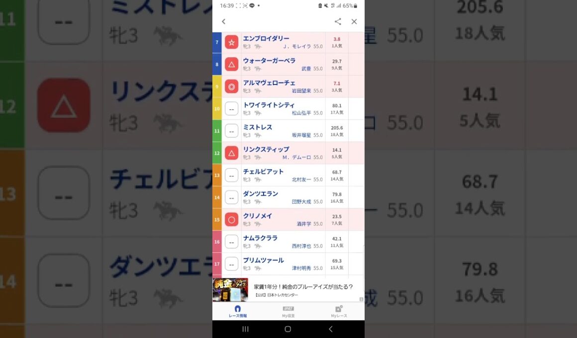 #桜花賞.G1#競馬予想動画#桜花賞2025予想#shorts