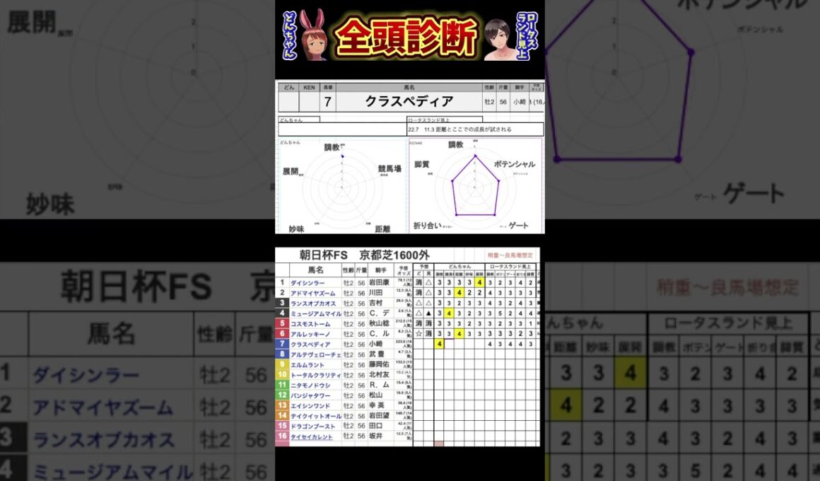 #クラスペディア　#朝日杯フューチュリティステークス2024 #競馬予想ハイライト #全頭診断