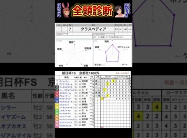 #クラスペディア　#朝日杯フューチュリティステークス2024 #競馬予想ハイライト #全頭診断