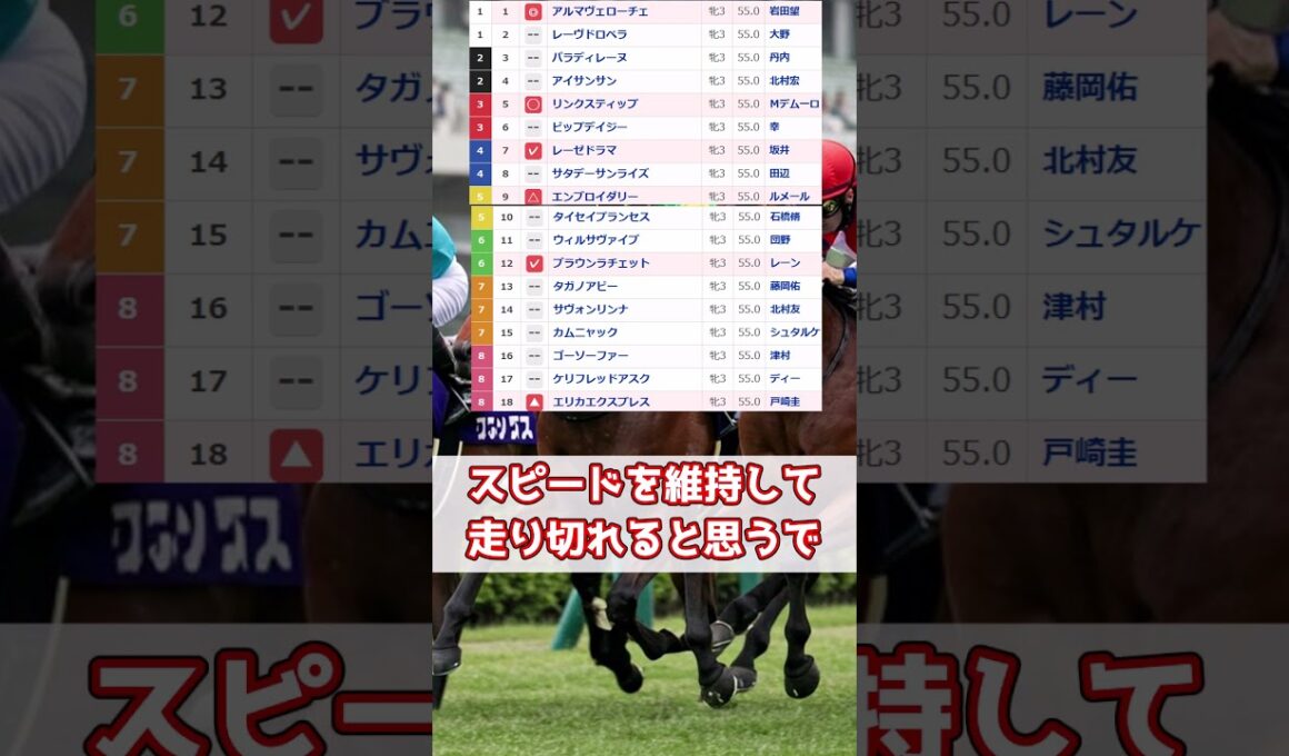 【オークス】2025オークスを1分ちょっとで予想してみた #競馬 #中央競馬予想 #ゆっくり #東京競馬予想#g1 #オークス