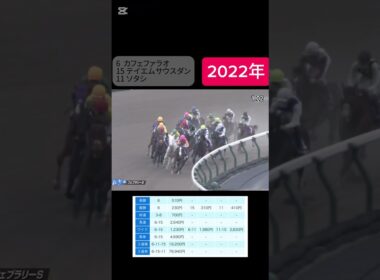 フェブラリーステークス2022 #競馬 #競馬予想 #jra #shorts #フェブラリーs #フェブラリーs2025 #フェブラリーステークス2025