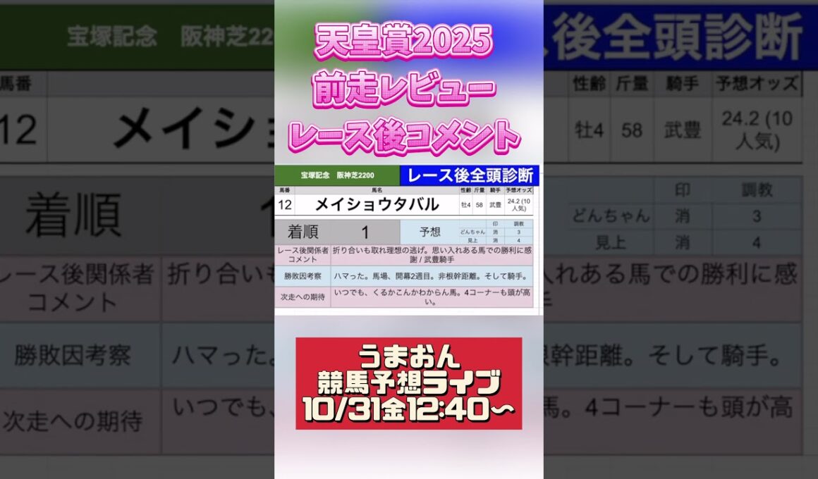 #メイショウタバル　#天皇賞秋2025 前走レビュー、レース後コメント