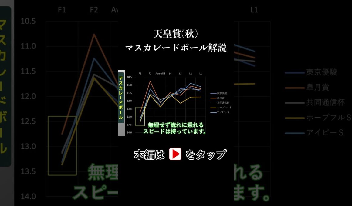 天皇賞(秋) ラップタイム分析【マスカレードボール編】
