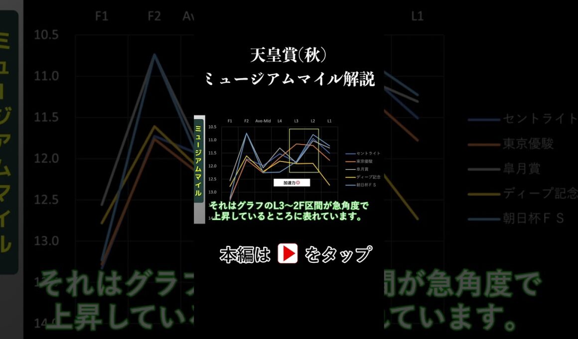 天皇賞(秋) ラップタイム分析【ミュージアムマイル編】