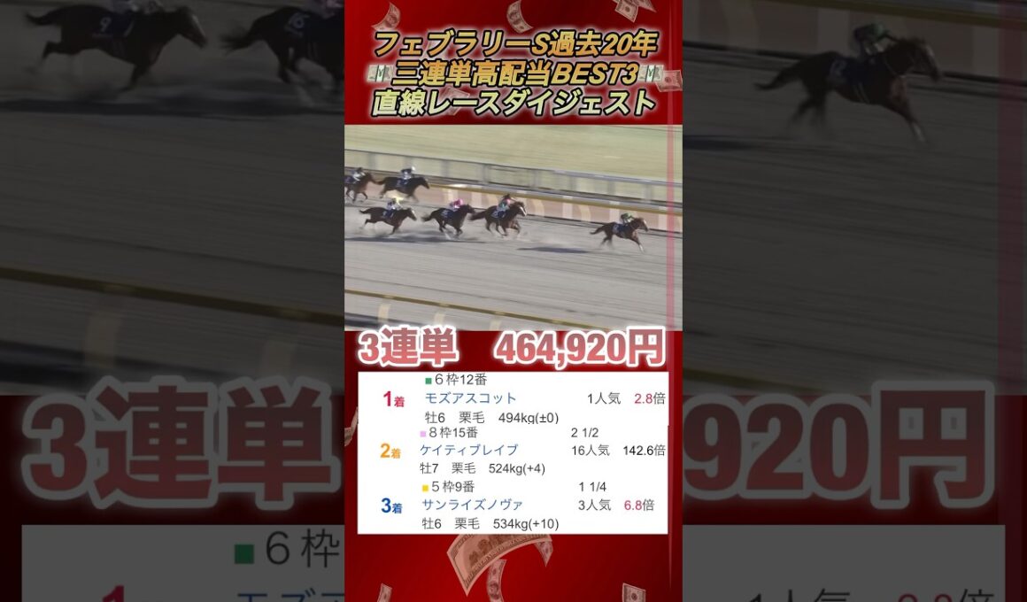 フェブラリーS過去20年三連単高配当ランキングBEST3！　#競馬  #フェブラリーステークス  #3連単  #shorts