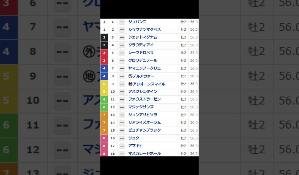 ホープフルステークス枠順 #shots #shorts #ホープフルステークス #ホープフルステークス2024