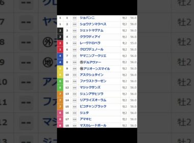 ホープフルステークス枠順 #shots #shorts #ホープフルステークス #ホープフルステークス2024