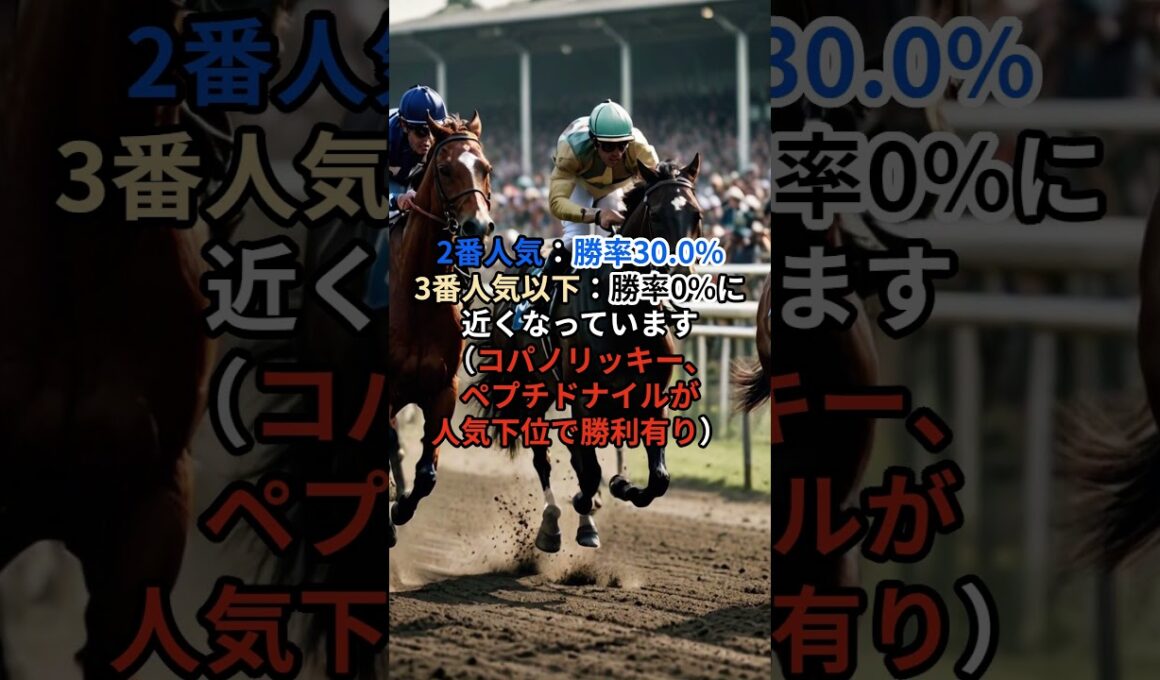 フェブラリーステークス過去傾向#フェブラリーステークス #競馬 #過去傾向  #youtube #youtubeshorts #ytshorts #ytshort #shorts