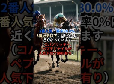 フェブラリーステークス過去傾向#フェブラリーステークス #競馬 #過去傾向  #youtube #youtubeshorts #ytshorts #ytshort #shorts