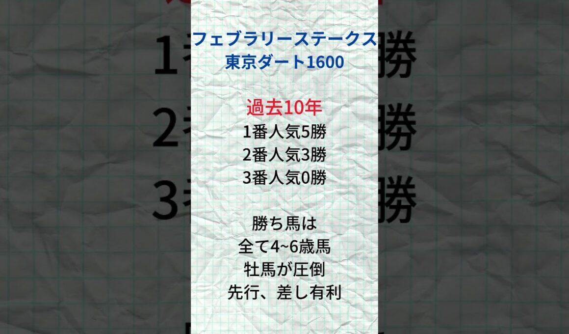 フェブラリーステークス🌸上位人気が強いレースだが、昨年は大波乱
