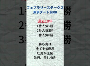フェブラリーステークス🌸上位人気が強いレースだが、昨年は大波乱