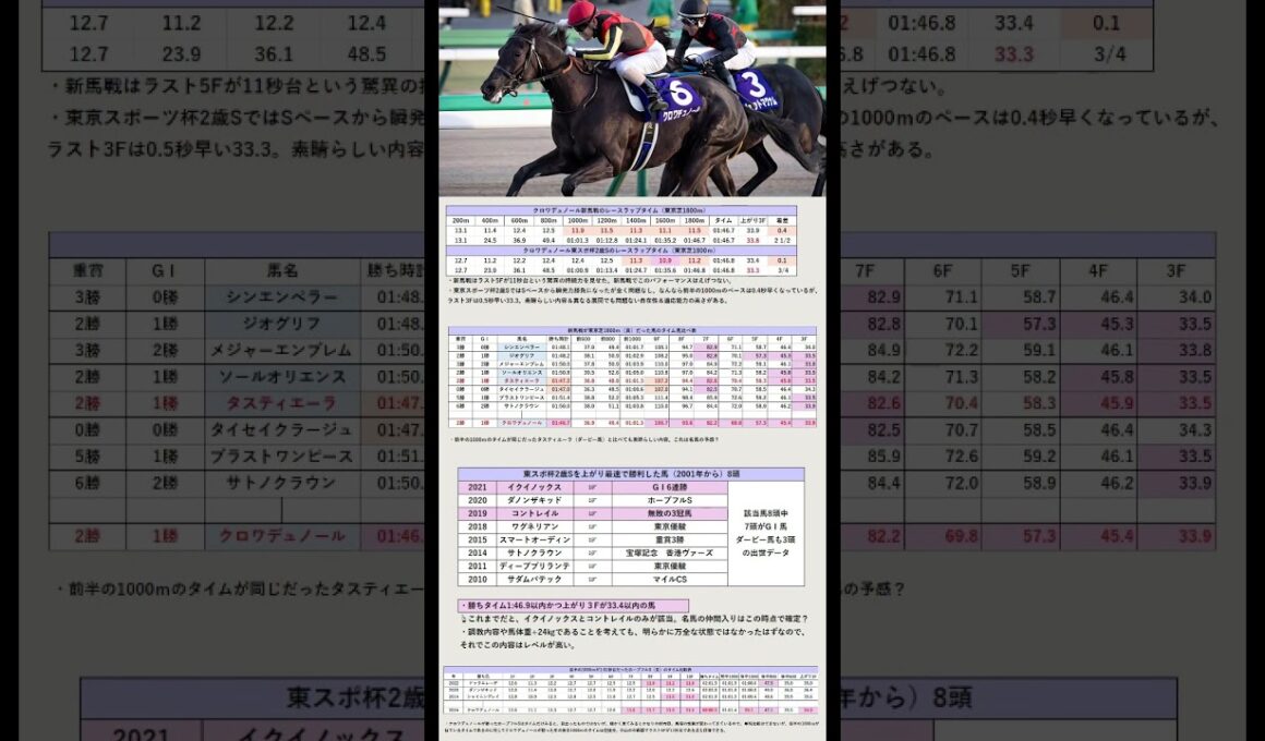 無敗の皐月賞馬誕生なるか【皐月賞GⅠ 2025】【クロワデュノール】#皐月賞2025 #クロワデュノール