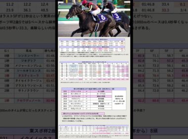 無敗の皐月賞馬誕生なるか【皐月賞GⅠ 2025】【クロワデュノール】#皐月賞2025 #クロワデュノール