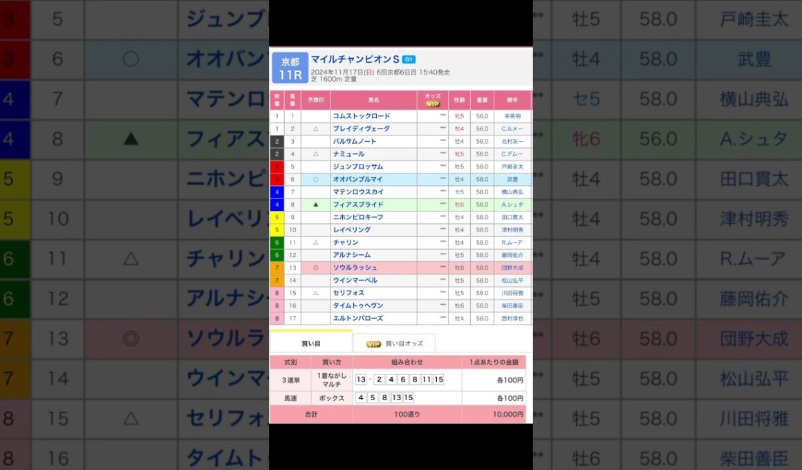 京都競馬場 メインレース マイルチャンピオンシップ（G1） を予想します #競馬 #予想 #競馬予想 #買い目 #京都11r #京都競馬 #京都競馬場 #jra #マイルチャンピオンシップ  G1