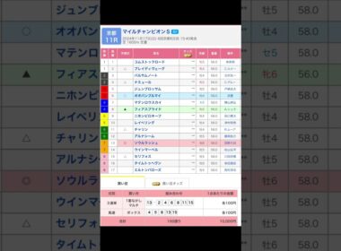 京都競馬場 メインレース マイルチャンピオンシップ（G1） を予想します #競馬 #予想 #競馬予想 #買い目 #京都11r #京都競馬 #京都競馬場 #jra #マイルチャンピオンシップ  G1