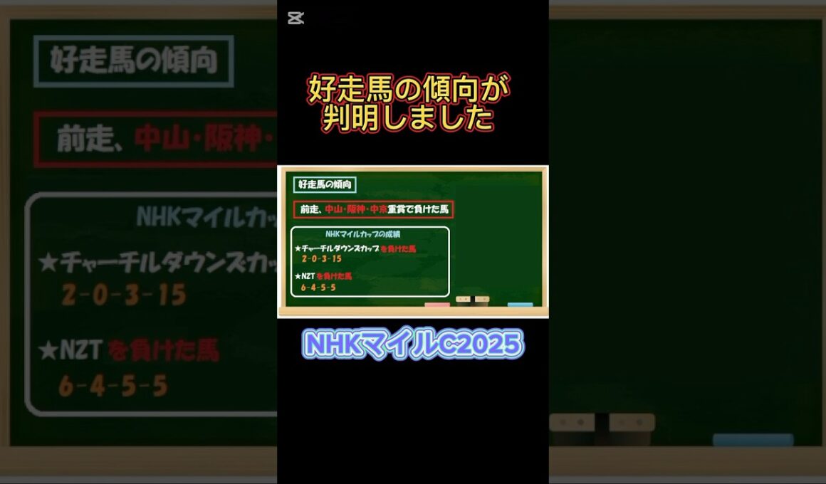 NHKマイルカップ好走馬の傾向とは⁉️#NHKマイルカップ2025 #競馬 #競馬予想