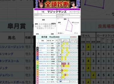 #マジックサンズ　#競馬予想ハイライト #全頭診断  #皐月賞2025