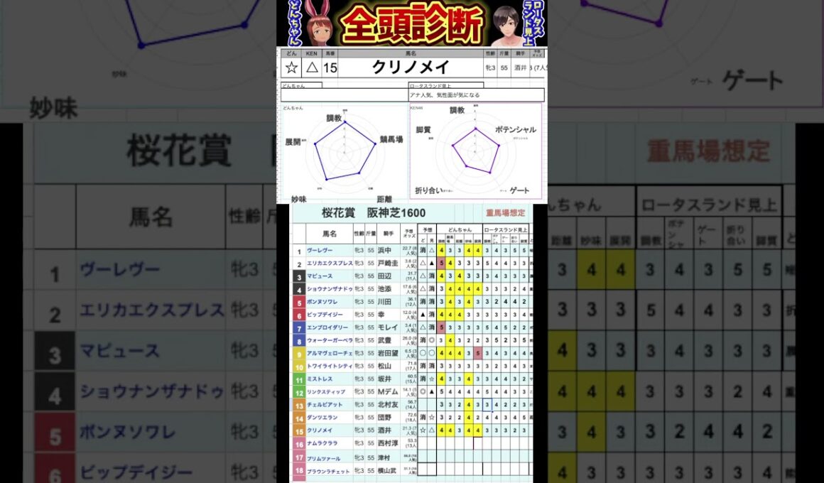#クリノメイ　#桜花賞2025 #競馬予想ハイライト #全頭診断