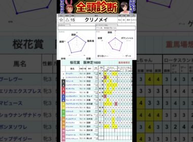 #クリノメイ　#桜花賞2025 #競馬予想ハイライト #全頭診断