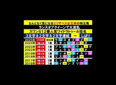 エリザベス女王杯大波乱ランスオブクイーン２０２５  #競馬予想