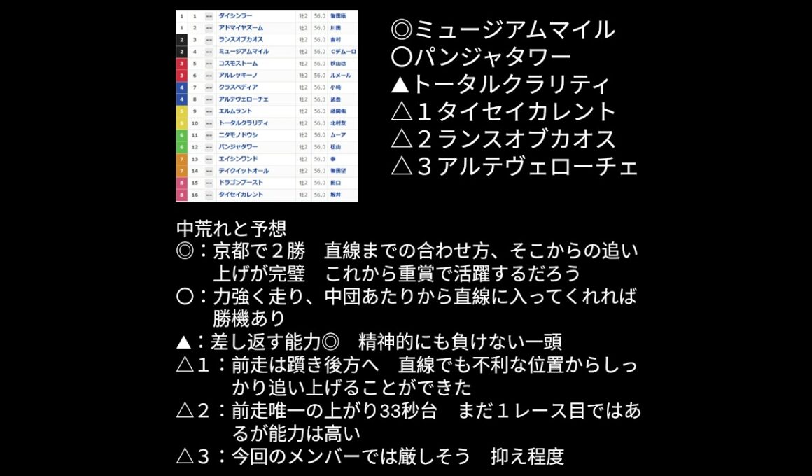 朝日杯フューチュリティステークス #朝日杯フューチュリティステークス　＃ミュージアムマイル　＃競馬予想