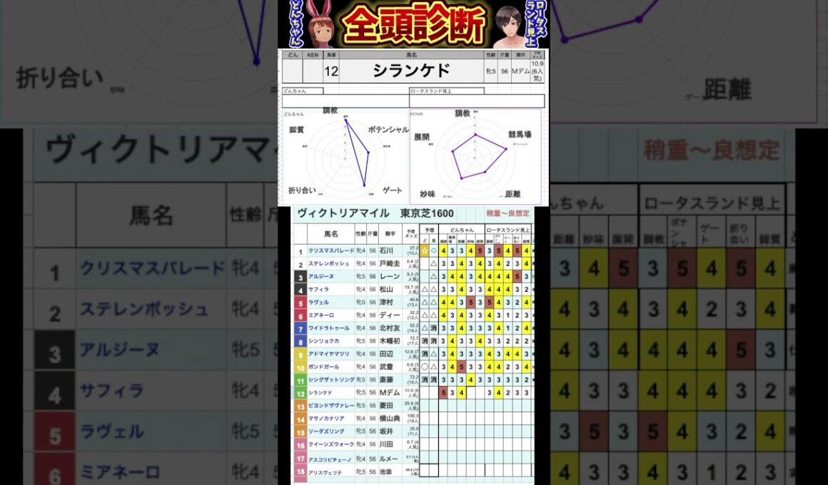 #シランケド　#ヴィクトリアマイル2025 #競馬予想ハイライト #全頭診断