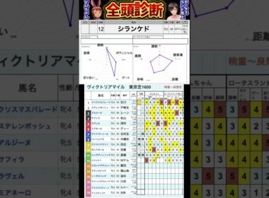 #シランケド　#ヴィクトリアマイル2025 #競馬予想ハイライト #全頭診断