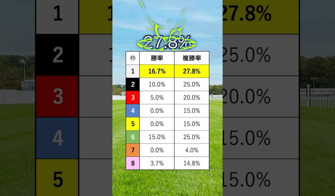 【エリザベス女王杯2025】エリザベス女王杯を当てたい人は見るべし！#競馬 #エリザベス女王杯2025 #エリザベス女王杯 #エリ女 #shorts