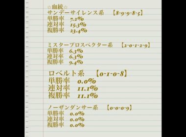 【天皇賞・春2025年】枠番、血統、馬名など