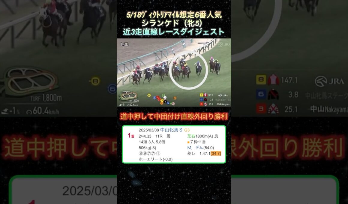 【シランケド】 ヴィクトリアマイル想定6番人気！近3走ダイジェスト  #競馬  #ヴィクトリアマイル  #シランケド  #shorts